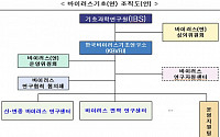 바이러스 국가 연구기관 출범…최영기ㆍ신의철 교수 선임