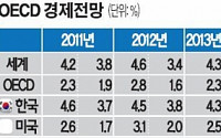 한국경제 총체적 위기