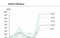 POSCO, “하반기에도 내수가격 인상 수혜 전망”-하나금융