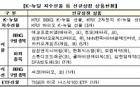 한국거래소, K-뉴딜 정책지원 파생상품 상장