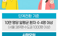 [인포그래픽] &quot;3인 이상 모임 안돼요&quot;…새 거리두기 4단계 주요 내용은