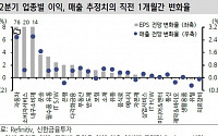 미국 2분기 실적, 아직까지는 투자자의 편- 신한금융투자