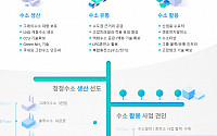 롯데케미칼 &quot;2030년까지 수소 사업에 4.4조 투자…국내 수요 30% 공급할 것&quot;