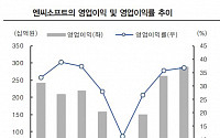 엔씨소포트, “블레이드앤소울2 기대 UP”-IBK투자증권