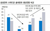 삼성전자, 스마트폰 반등 기회는 언제 올까?