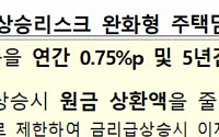 은행권, '금리 상한·월상환 고정' 주담대 상품 재출시