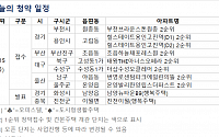 [오늘의 청약 일정] '남양뉴타운 B9 행복주택' 등 당첨자 발표