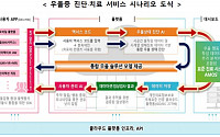 ‘코로나 블루’, 디지털 치료제로 해결…4년간 플랫폼 개발 289억 투자