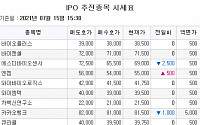 [장외시황] 제이비케이랩ㆍ솔젠트, 5주 최고가 기록…엔켐 4일 연속 상승세