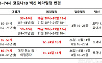 50~54세 모더나 백신 19일 20시부터 예약