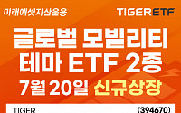 미래에셋자산운용, 글로벌 테마형 TIGER ETF 신규 상장 이벤트 진행