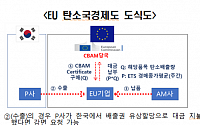 전경련 “EU 탄소국경조정제도 시행 시 韓 기업 피해”