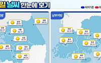 [내일날씨] 전국 낮 최고기온 35도...찜통 더위 이어진다