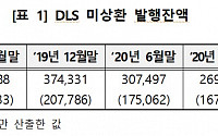 상반기 DLS 미상환 발행잔액 26.7조...전년 동기 대비 12.9% 감소