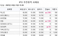 [장외시황] 제이비케이랩, 사상 최고가 기록…4.71% 상승