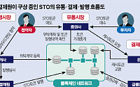 가상자산 ‘증권 전환’ 움직임에...업비트ㆍ빗썸 ‘비상’