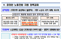 '저탄소·디지털화' 내연차·석탄발전·대면업 노동대전환 온다