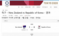 [도쿄올림픽] 한국 축구, 뉴질랜드에 0-1 패…후반 25분에 허용