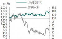 “LG생활건강, 3분기 코로나 재확산 여파 실적 불확실성 부각”-하나금융