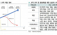 “전통 은행, 고객 유출 방지 위해 애널리틱스 활용해야”