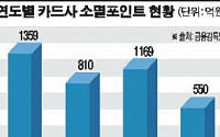 “사라지는 '카드 포인트' 기부하세요”