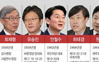 [요동치는 '대선판'] 대선주자 춘추전국시대…범야권 '눈치싸움'