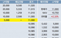 [토요재테크] ETF, 제 가격에 투자하려면 괴리율을 따져야