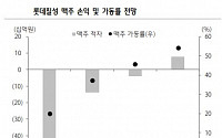 “롯데칠성, 숫자는 아쉬워도 내용은 좋아”-하나금융