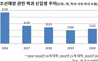 [산업재편의 그늘] 성장인력 사라지는 조선ㆍ원자력…전공 신입생 규모 10%ㆍ35% 감소