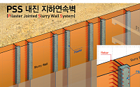 한화건설, 'PSS 내진 지하연속벽 공법' 개발