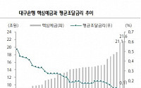 “DGB금융, 크레딧 코스트 하락 본격화”-하나금융