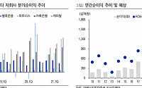 한국금융지주, 고수익성 창출역량 지속 '매수'-이베스트투자증권