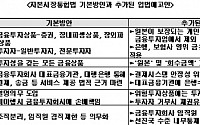 [3]입법예고안 기본방안과 차이점은