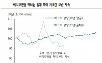 “이익모멘텀 팩터의 저조한 성과”-하나금융