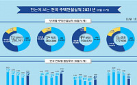 6월 전국 주택 인허가 4만4018가구…전년비 33.1%↑