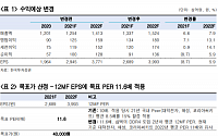 심텍, 하반기 실적 추정치 상향 ‘목표가↑’-한국투자증권