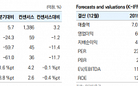 애경산업, 하반기 해외 수요 증가 기대 ‘목표가↑’- 유안타증권