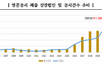 거래소, 공시 영문번역 지원서비스 확대