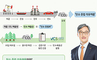 SK에너지, 탄소 중립 석유 제품 국내 최초 출시