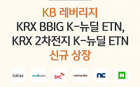 KB증권, ‘KB 레버리지 KRX BBIG K-뉴딜 ETN’ 등 신규 상장
