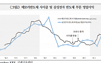 메모리 고점론vs과도한 우려...반도체 업황 둔 엇갈린 전망