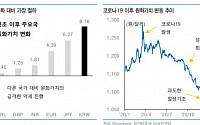 “원화가치 약세기간 길어질 수도”-유안타증권