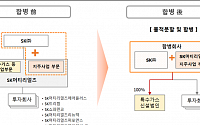 SK㈜, SK머티리얼즈와 합병…&quot;첨단소재 분야 파이낸셜스토리 실행 가속&quot;