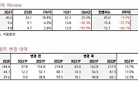 JYP, 메타버스ㆍNFT 신규 투자…아티스트 활동과 시너지 기대 -키움증권