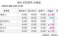 [장외시황] 와이엠텍, '5주 최고가' 경신