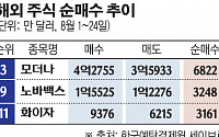 델타변이 확산에 모더나ㆍ노바백스ㆍ화이자 부스터 매수 나선 서학개미