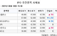 [장외시황] 바이오플러스, 5주 최고가 기록…퓨쳐메디신 14.29% 급등