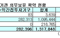 미디어플렉스, 괴물 ‘기관 매물’  임박 ‘비상’