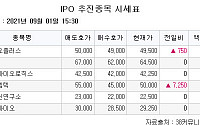 [장외시황] 와이엠텍ㆍ퓨쳐메디신, 5주 최고가 기록