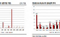 [토요재테크] 4분기 ‘IPO 대어’ 줄줄이 대기...투자 전략은?